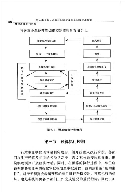 財務內部風險管控流程