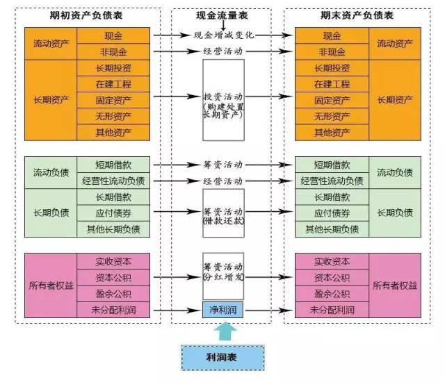 企業(yè)財務(wù)風險(企業(yè)并購財務(wù)整合風險)