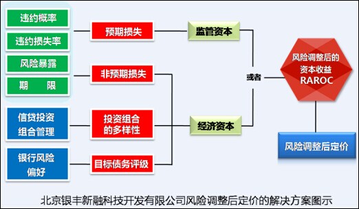 財(cái)務(wù)風(fēng)險(xiǎn)的概念(財(cái)務(wù)概念框架研究)