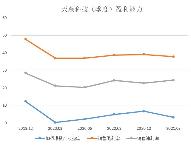 企業(yè)財務(wù)風(fēng)險