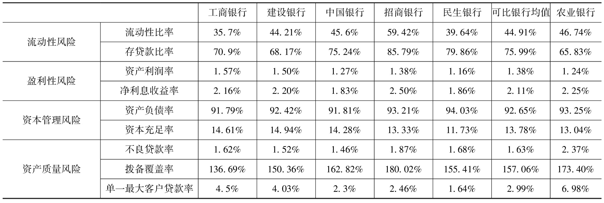 財(cái)務(wù)風(fēng)險(xiǎn)管理(財(cái)務(wù)崗位廉潔風(fēng)險(xiǎn)點(diǎn))