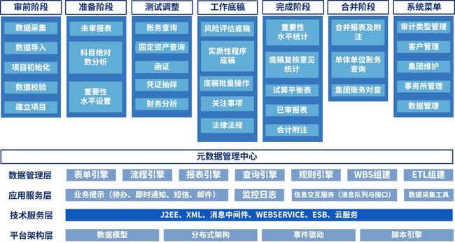 經(jīng)營風險和財務風險