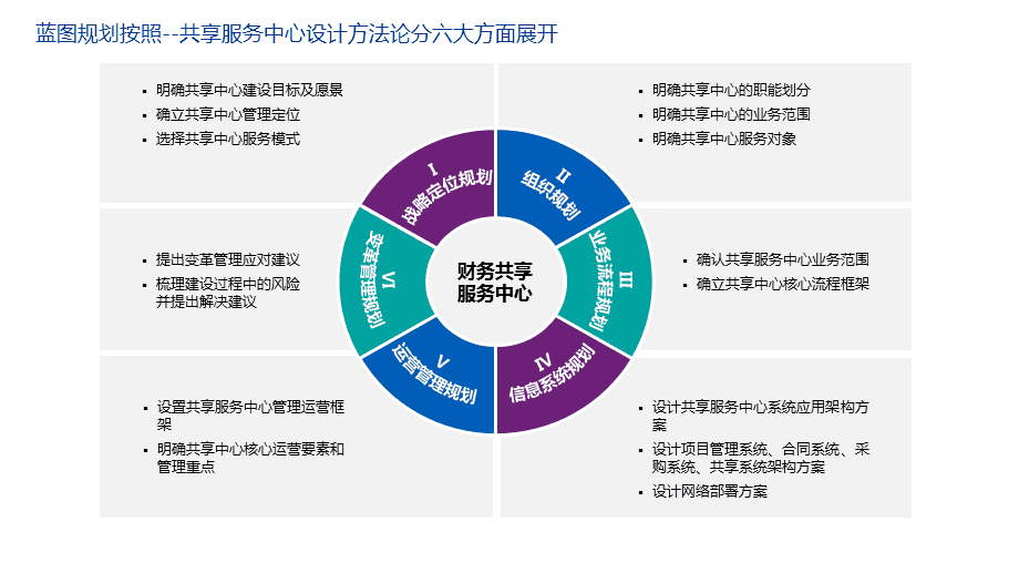 集團化財務風險管控