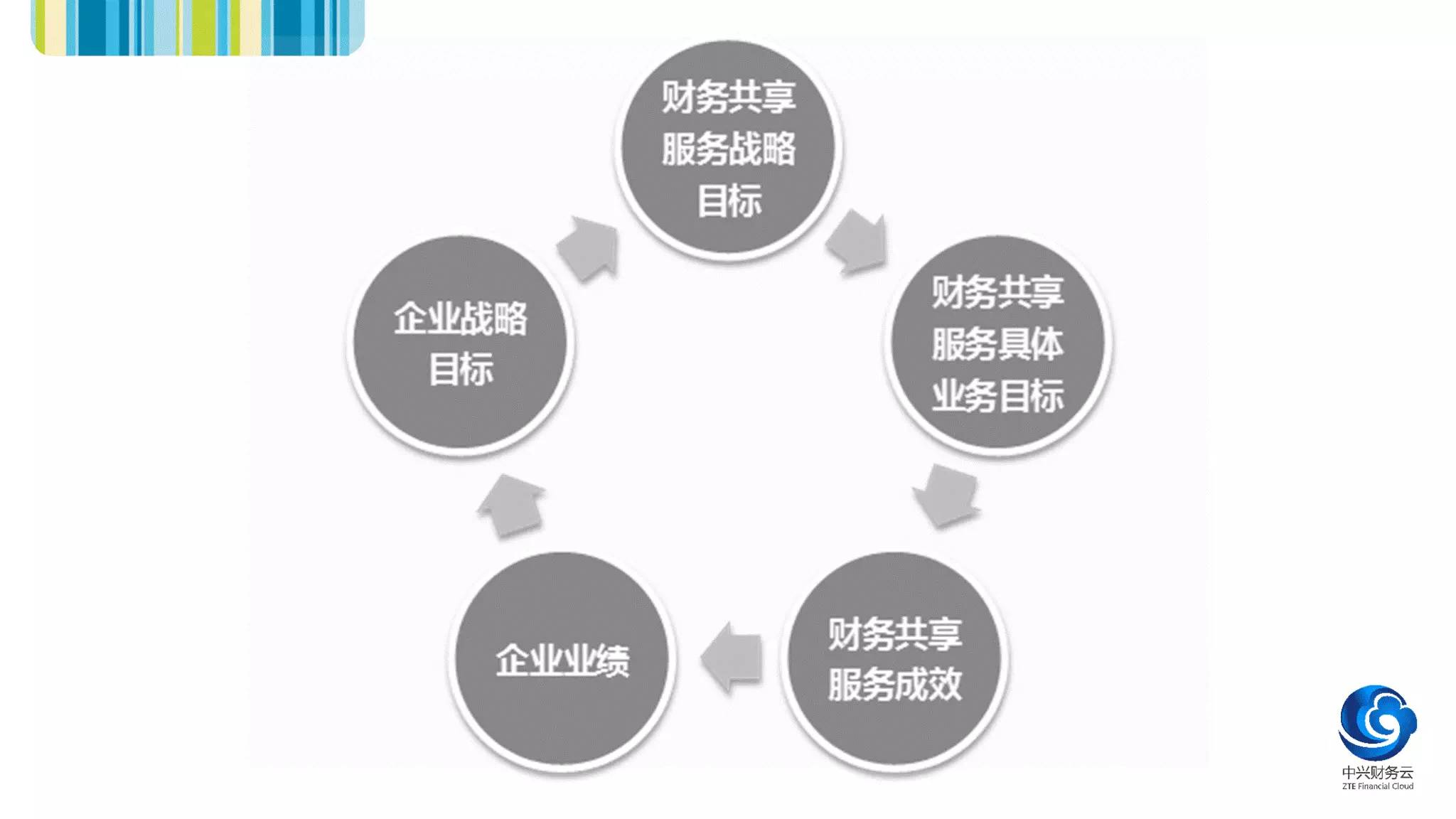 集團化財務風險管控