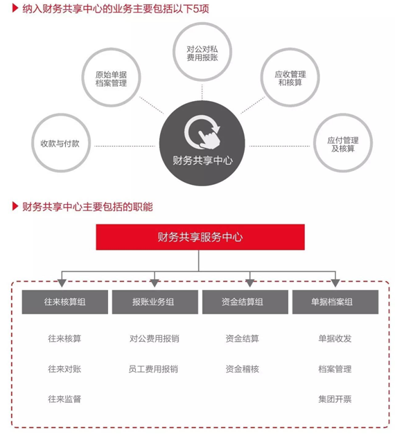 集團化財務風險管控