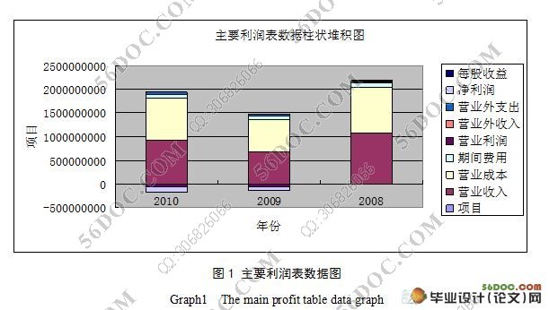 企業(yè)的財務風險主要來自