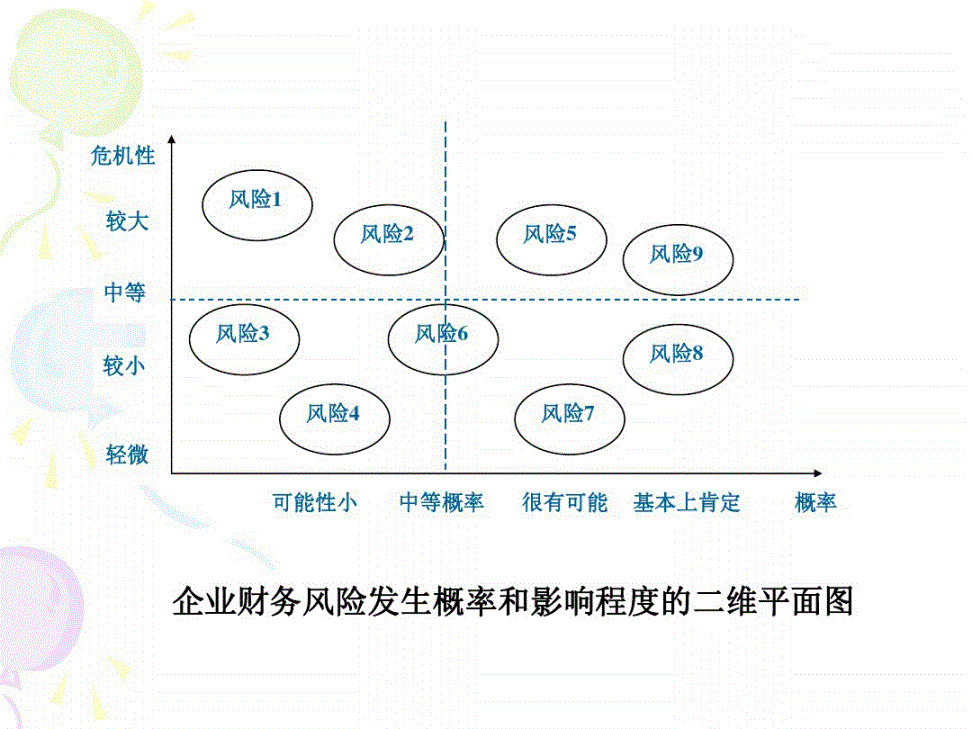 財務風險分析方法