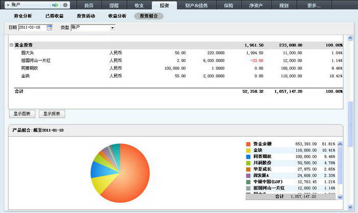 財務風險的含義(華盛頓大學西雅圖 風險 財務)