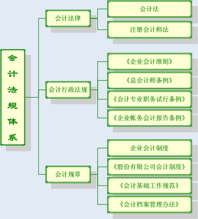 北京財(cái)務(wù)總監(jiān)培訓(xùn)班