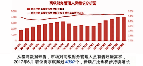 財(cái)務(wù)總監(jiān)培訓(xùn)課程(杭州財(cái)務(wù)總監(jiān)培訓(xùn))(圖3)