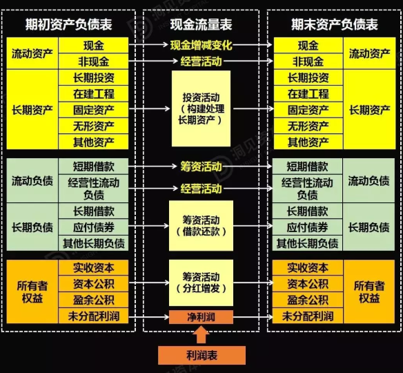 財務(wù)風(fēng)險包括(企業(yè)并購財務(wù)整合風(fēng)險)