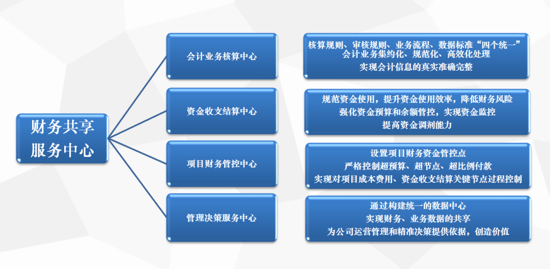 廣州財務總監(jiān)培訓