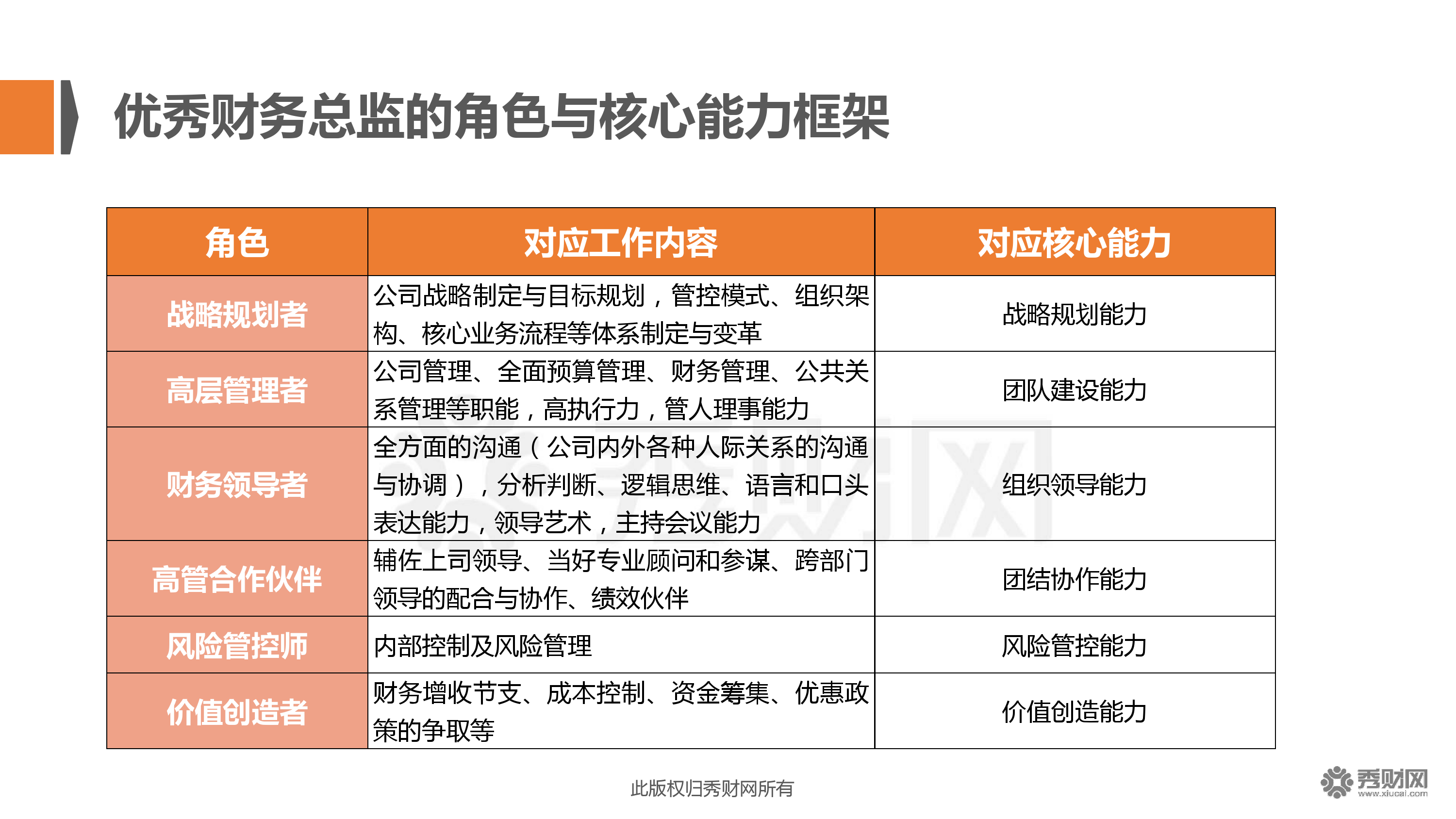 財務總監(jiān)需要哪些培訓