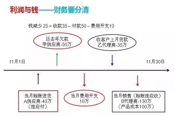 財務(wù)總監(jiān)需要哪些培訓(xùn)