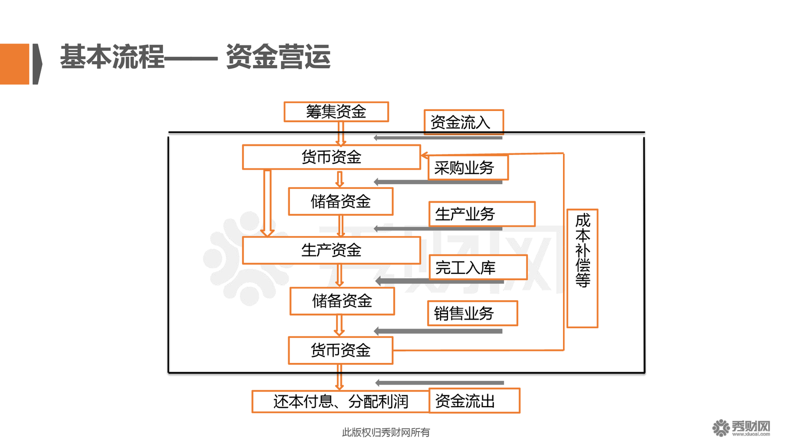 企業(yè)常年財(cái)務(wù)顧問(wèn)事務(wù)(企業(yè)常年法律顧問(wèn)收費(fèi)標(biāo)準(zhǔn))