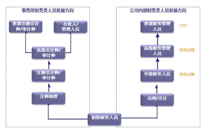 上海企業(yè)常年財務(wù)顧問