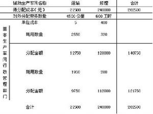 常年財務(wù)顧問的收費標(biāo)準(zhǔn)(常年法律顧問費用標(biāo)準(zhǔn))