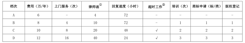 常年財務(wù)顧問的收費標(biāo)準(zhǔn)(北京華誼嘉信整合營銷顧問股份有限公司 財務(wù)總監(jiān))