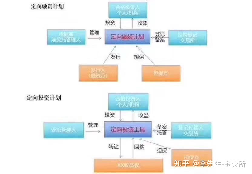 福建企業(yè)常年財務顧問