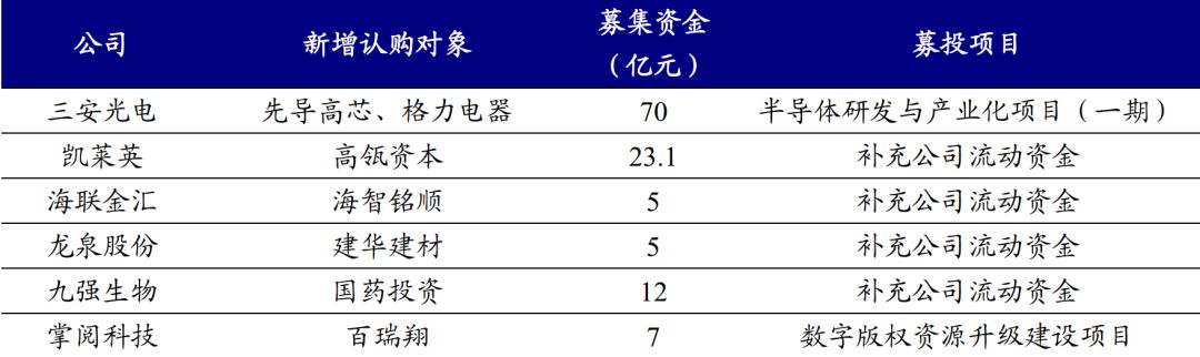 福建企業(yè)常年財務顧問