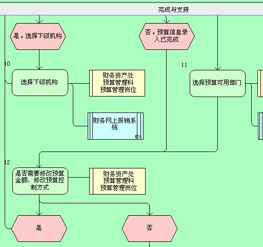 常年財(cái)務(wù)顧問業(yè)務(wù)工作方案