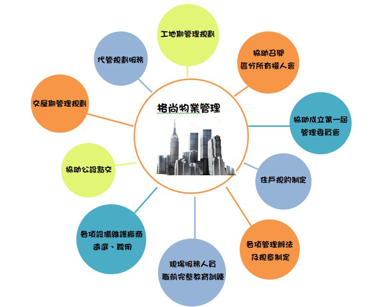 常年財務顧問業(yè)務流程