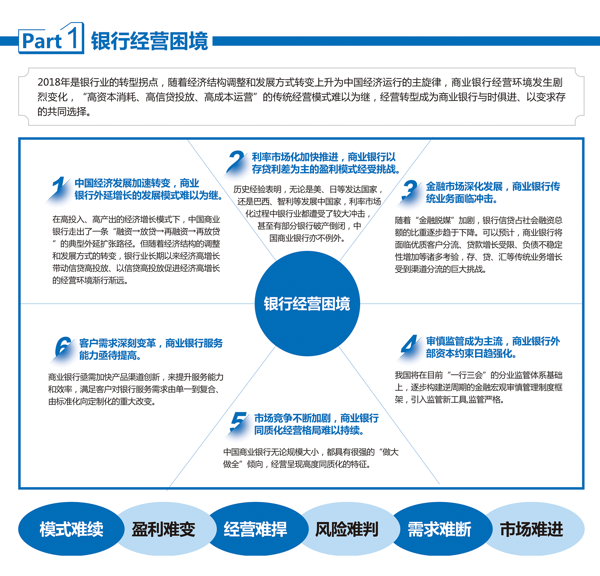 銀行常年財(cái)務(wù)顧問營(yíng)銷方法