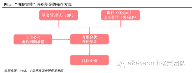 常年財務(wù)顧問營銷舉措