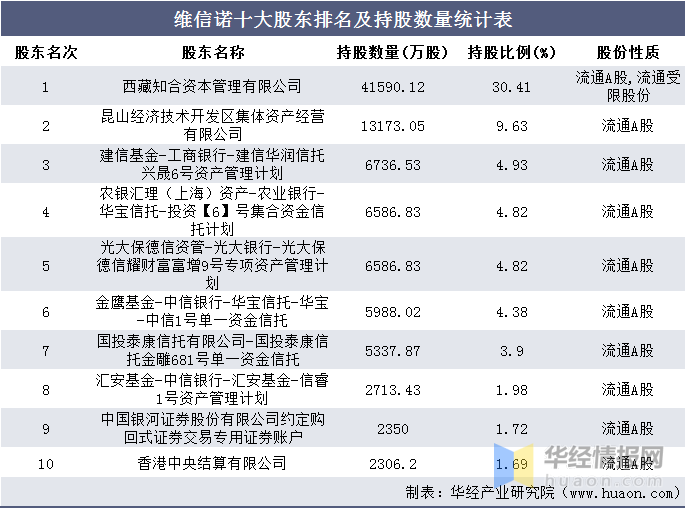 常年財務顧問費用