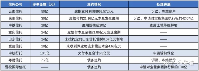 常年財務顧問費用