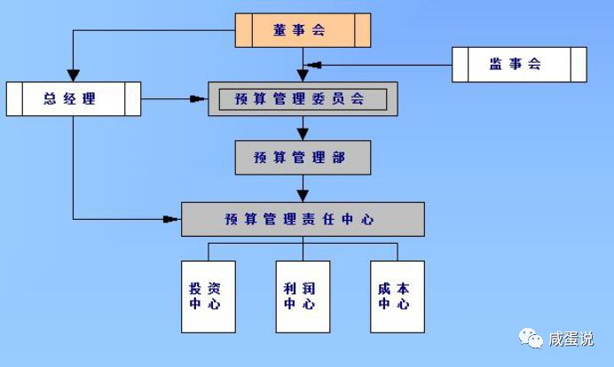 常年財(cái)務(wù)顧問(wèn)費(fèi)能收50萬(wàn)嗎