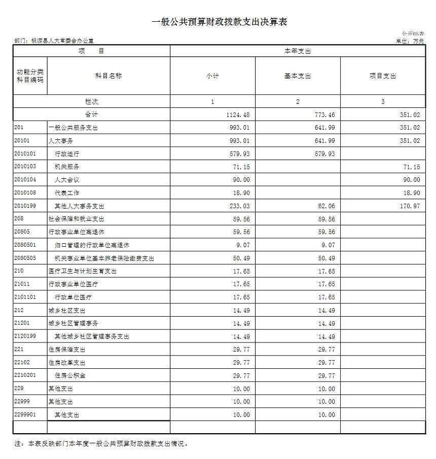 常年財(cái)務(wù)顧問(wèn)費(fèi)能收50萬(wàn)嗎