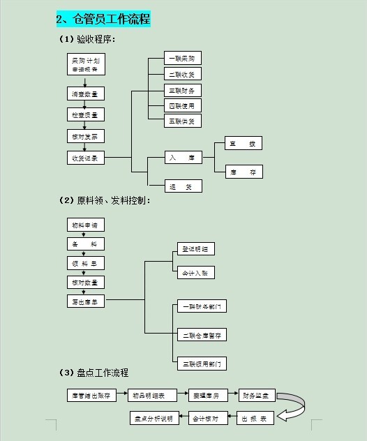 銀行推進常年財務顧問業(yè)務難點(傳統(tǒng)業(yè)務推進標準化建設(shè)情況)