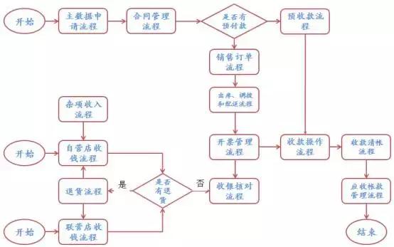 銀行推進常年財務(wù)顧問業(yè)務(wù)難點