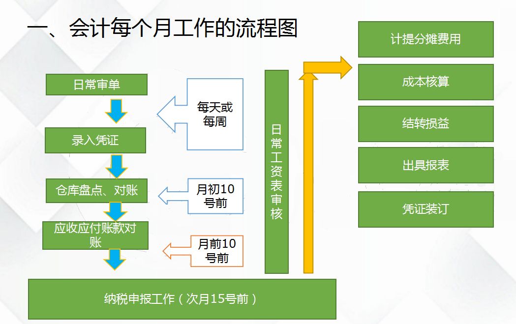 銀行推進常年財務(wù)顧問業(yè)務(wù)難點