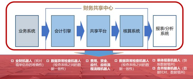 銀行推進常年財務(wù)顧問業(yè)務(wù)難點