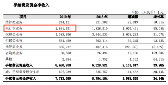 工行常年財務(wù)顧問業(yè)務(wù)收入