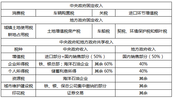 常年財務顧問業(yè)務發(fā)展情況