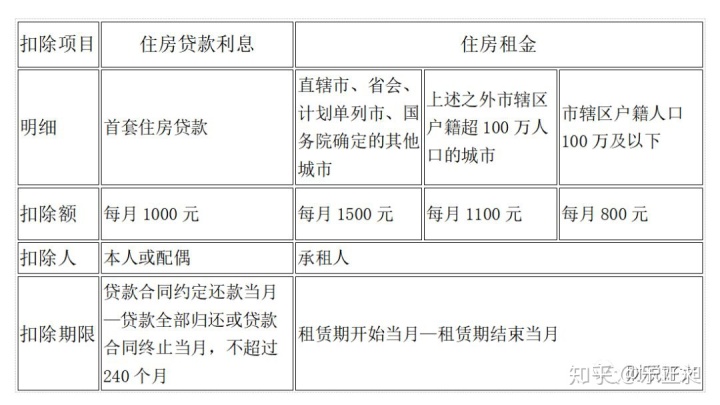 常年財務顧問費用可以稅前扣除嗎