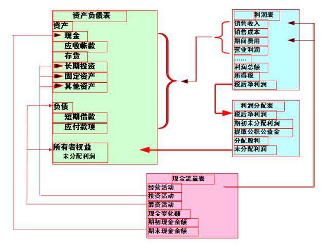 財務(wù)風(fēng)險有哪些