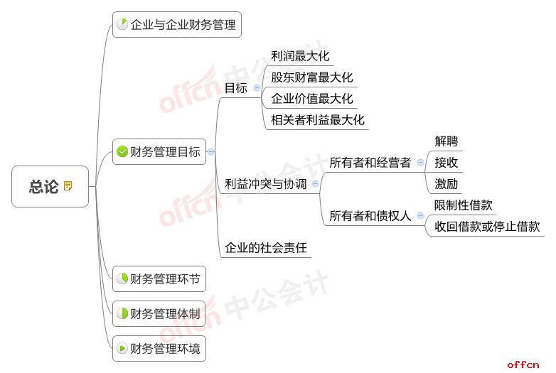 財務(wù)風(fēng)險有哪些