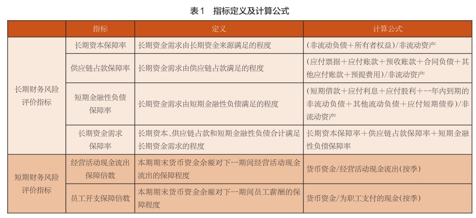 財務(wù)風(fēng)險的特征(輕資產(chǎn)模式的財務(wù)特征)