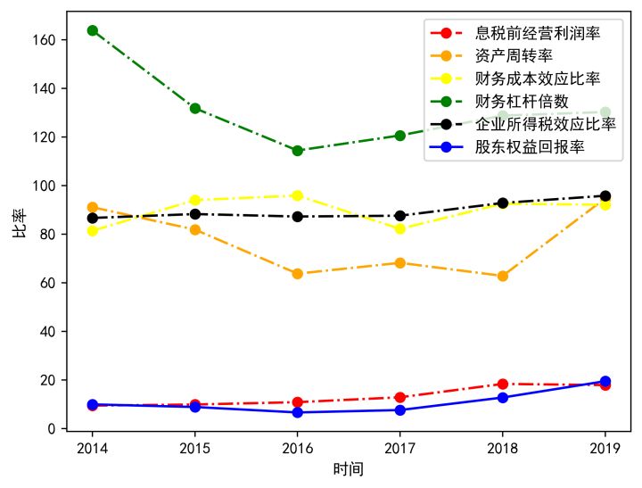 企業(yè)的財務(wù)風(fēng)險是指