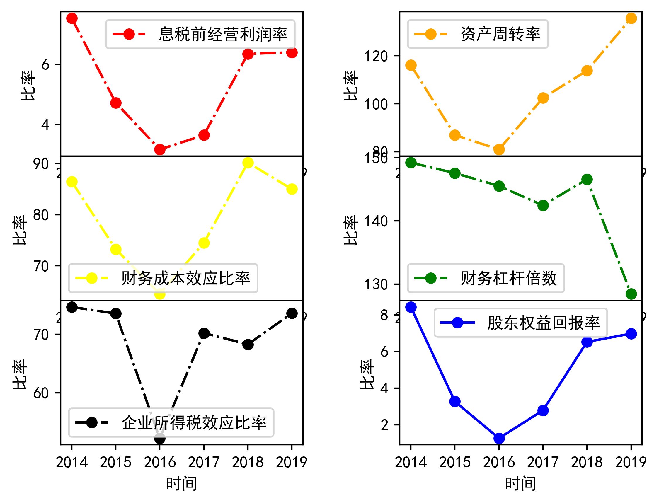 企業(yè)的財務(wù)風(fēng)險是指