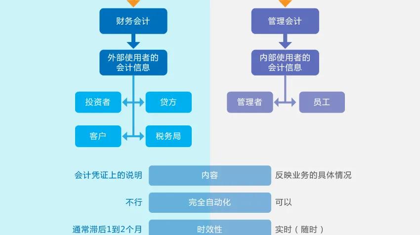 財務經(jīng)理上篇-企業(yè)如何防范財務風險 （原創(chuàng)）