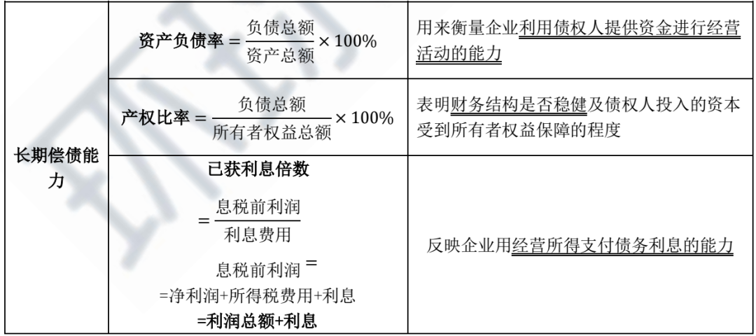 企業(yè)的財務風險是指