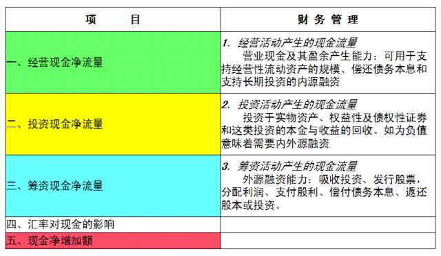 企業(yè)的財務風險是指