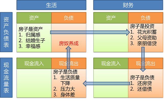 企業(yè)的財務風險是指