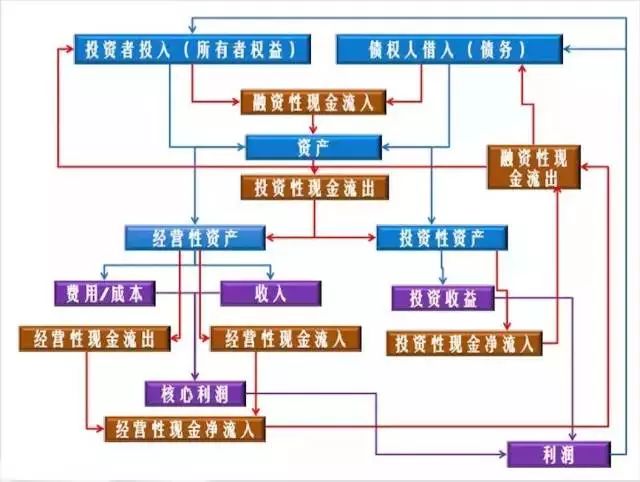 財務風險控制