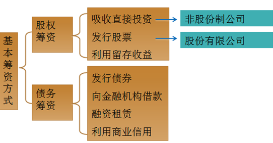 財(cái)務(wù)風(fēng)險(xiǎn)控制(事業(yè)單位及中小學(xué)校財(cái)務(wù)會計(jì)制度解析與內(nèi)部控制)